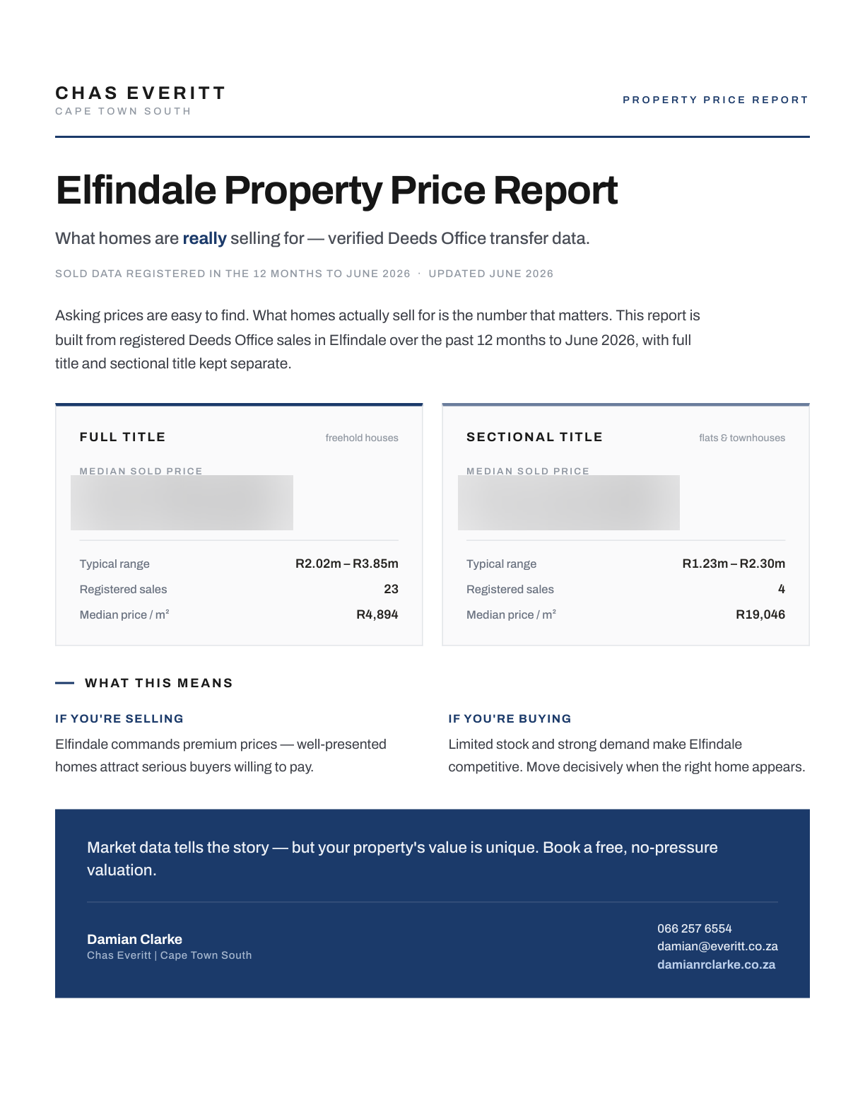 Elfindale Property Price Report, verified Deeds Office sold data by Damian Clarke