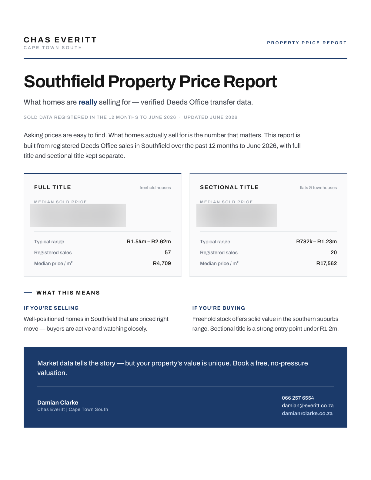 Southfield Property Price Report, verified Deeds Office sold data by Damian Clarke